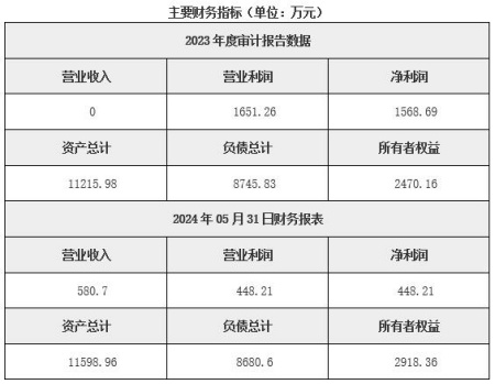 云南太阳能发电公司转让项目