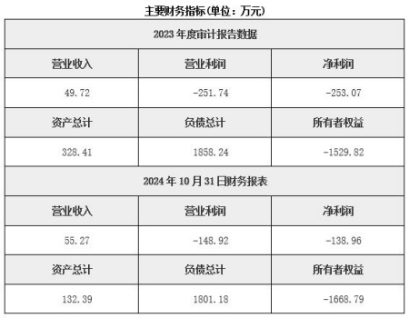 广西金矿露天开采公司转让项目