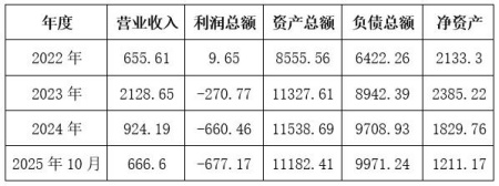 深圳充电桩运营公司转让项目