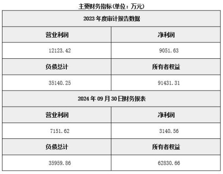 北京燃气生产与供应公司转让项目