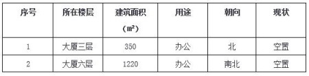 北京朝阳区1570㎡办公房产转让项目