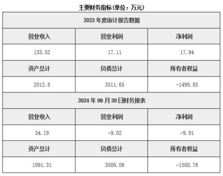 天津园区管理服务公司转让项目