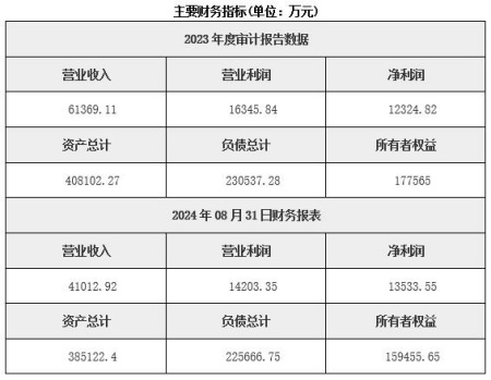 广东高速公路运营管理公司转让项目