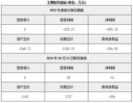 天津节能技术推广服务公司转让项目