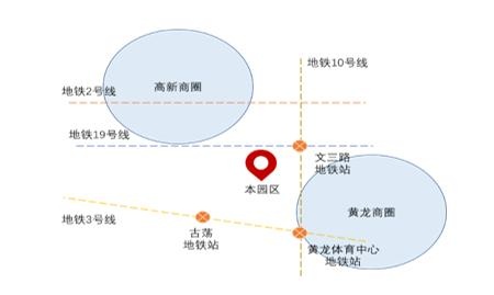 杭州西湖区6500㎡房产转让项目杭州西湖区6500㎡房产转让项目