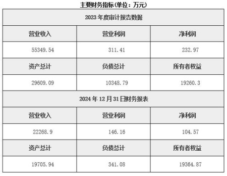 四川钢铁供应链管理服务公司转让项目