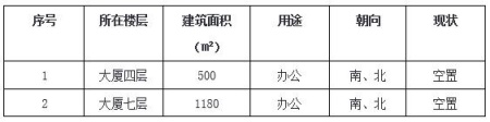 北京海淀区莲花桥1680㎡办公用房转让项目