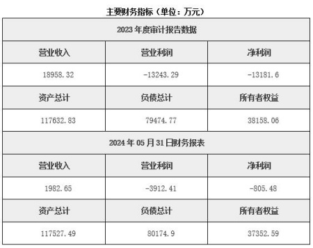 河南水泥生产公司转让项目