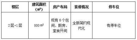 北京东二环500㎡商办房产出租项目