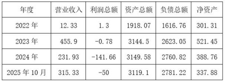 广东佛山充电桩运营公司转让项目