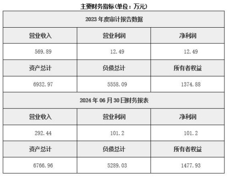 河北新能源技术服务公司转让项目