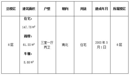 浙江绍兴住宅附带阁楼及车棚转让项目