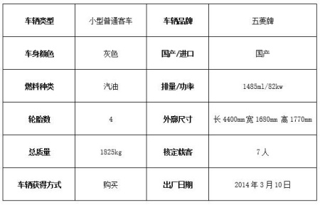 小型普通客车转让