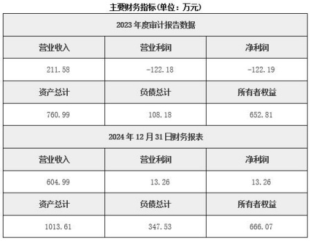 北京医药大健康领域大数据服务公司转让项目