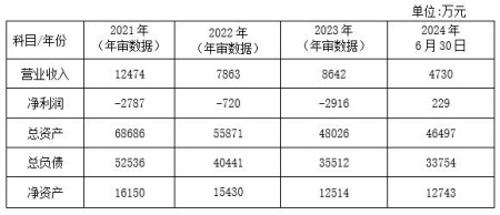 山东通用航空服务公司转让项目