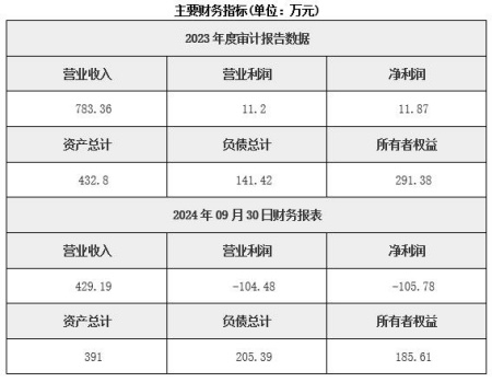 北京保税物流服务公司转让项目