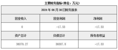 江苏房地产开发公司转让项目