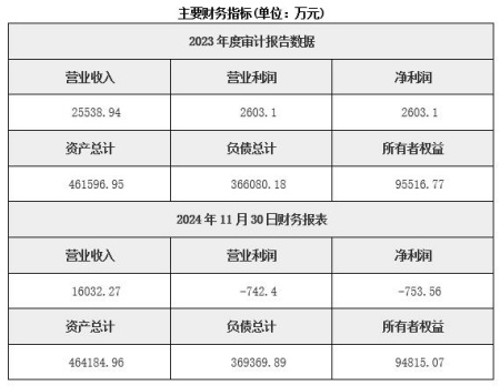 湖北武汉市工程养护施工公司转让项目