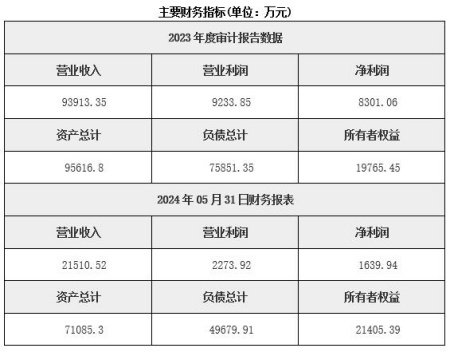 珠海家具制造公司转让项目