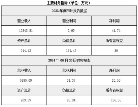 北京加油站转让项目