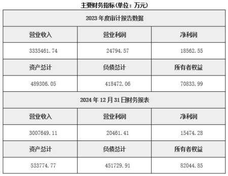 浙江钢铁贸易公司转让项目