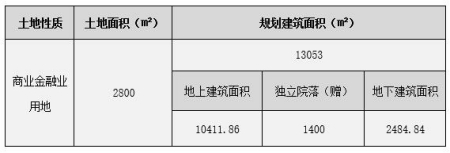 北京朝阳区望京大型独栋房产转让项目