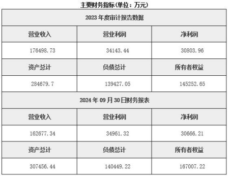 天津通用零部件制造公司转让项目