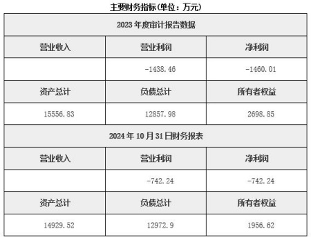 北京朝阳区供应链投资公司转让项目