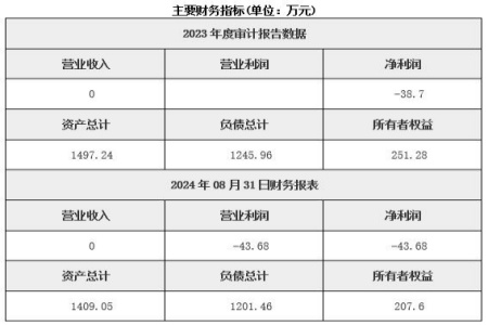 山西商品混凝土制造公司转让项目