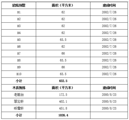 北京市顺义区度假酒店、别墅出租项目