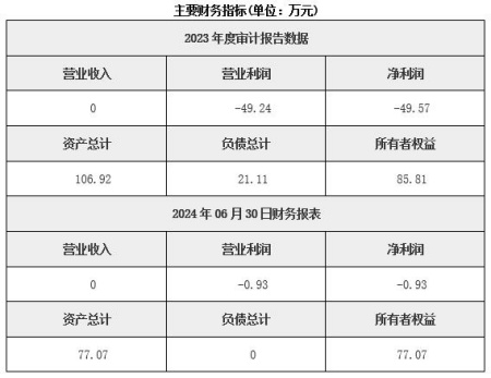 北京文教设备销售公司转让项目