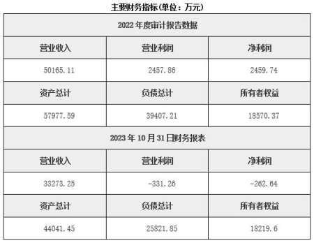 河南高新技术设备生产公司转让项目