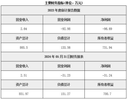 内蒙古木材加工公司转让项目