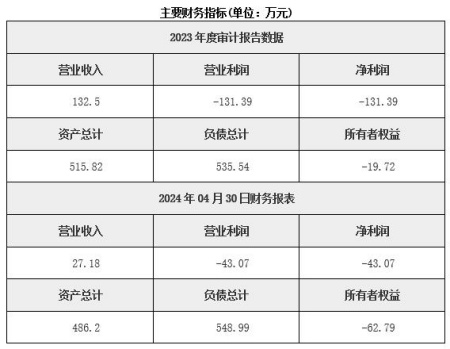 吉林交通卡技术服务公司转让项目