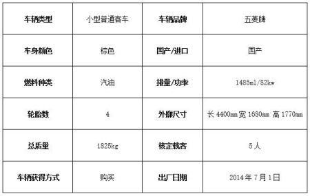 小型普通客车转让