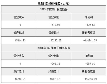 山西煤炭开采公司转让项目