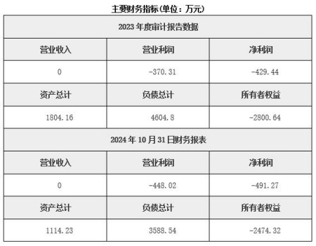 河北保定通用设备制造公司转让项目