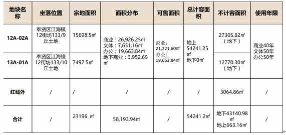 上海房地产开发公司转让项目3.jpg