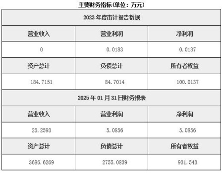 云南新能源发电公司转让项目