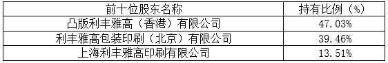 北京利豐雅高長城印刷公司轉(zhuǎn)讓項(xiàng)目2.jpg