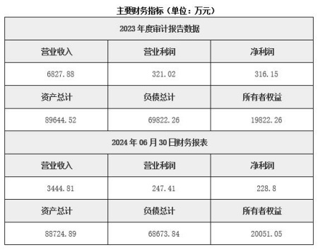 贵州光伏发电公司转让项目