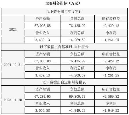 山东水务发展公司转让项目