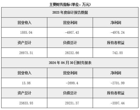 湖北环保技术服务公司转让项目