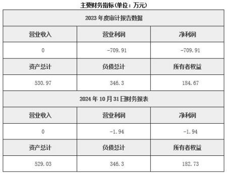 河北石家庄燃气经营公司转让项目