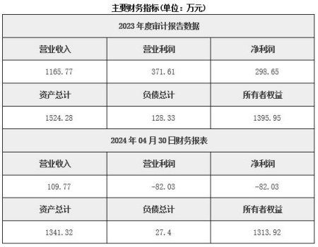 浙江生活饮用水检测公司转让项目