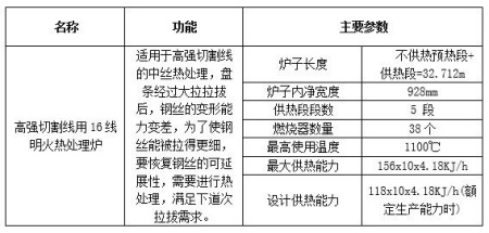 宁夏16线中丝热处理生产设备转让项目