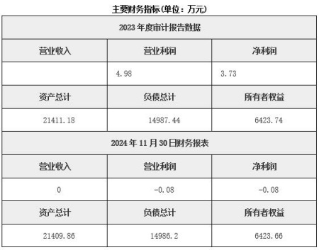 湖南省污水处理公司转让项目