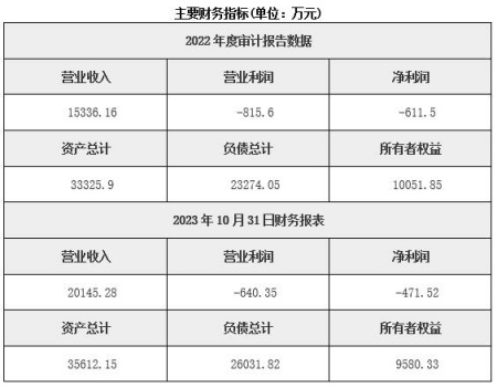 安徽环保节能技术研发公司转让项目