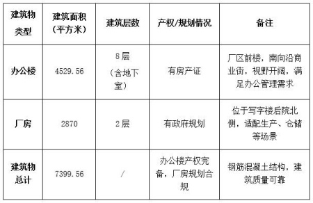 山东济南土地及建筑物转让项目