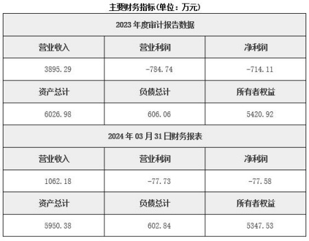 江苏电子设备制造公司转让项目